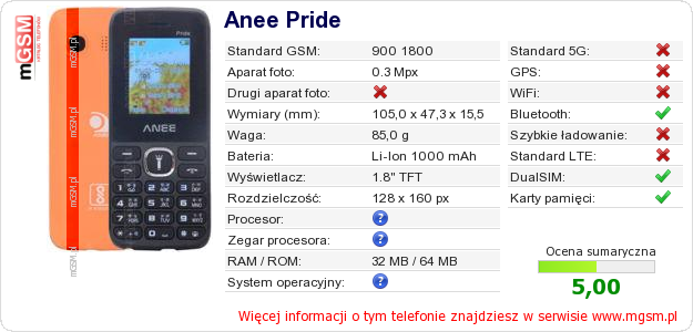 Dane telefonu Anee Pride