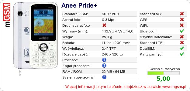 Dane telefonu Anee Pride+