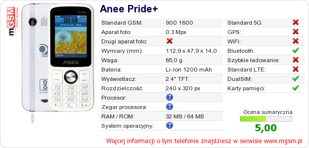 Dane telefonu Anee Pride+