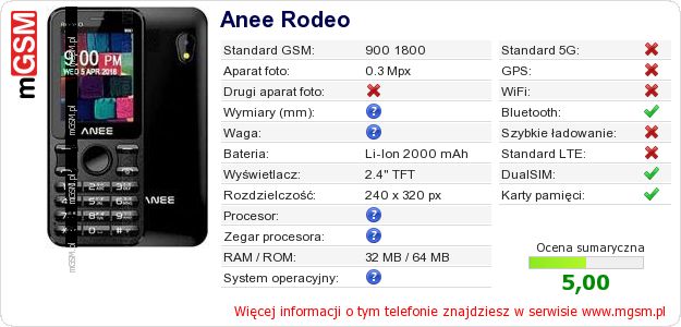 Dane telefonu Anee Rodeo Dane telefonu Anee Rodeo