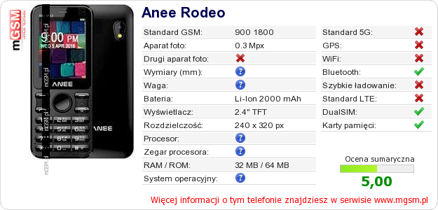 Dane telefonu Anee Rodeo