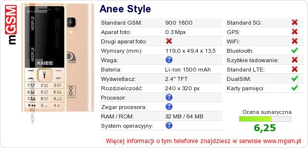 Dane telefonu Anee Style Dane telefonu Anee Style