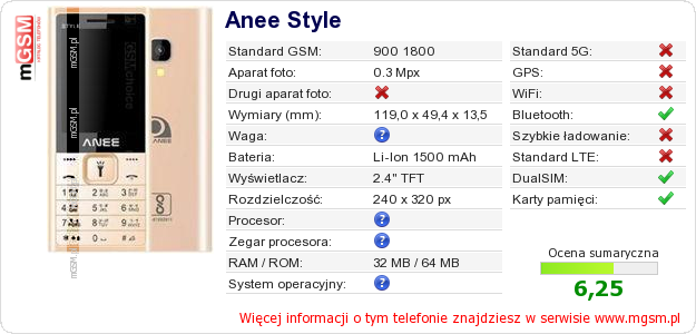 Dane telefonu Anee Style Dane telefonu Anee Style