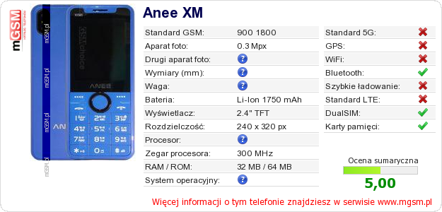 Dane telefonu Anee XM Dane telefonu Anee XM