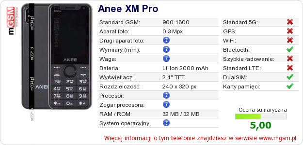 Dane telefonu Anee XM Pro