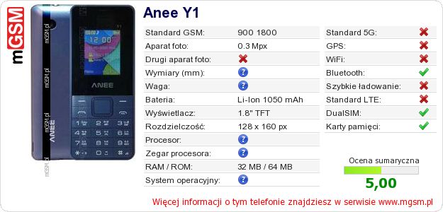 Dane telefonu Anee Y1 Dane telefonu Anee Y1