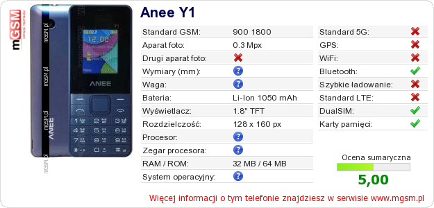 Dane telefonu Anee Y1