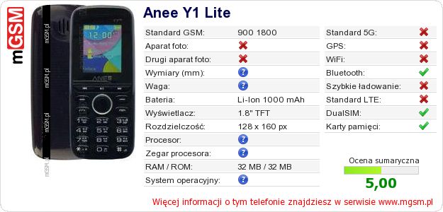 Dane telefonu Anee Y1 Lite
