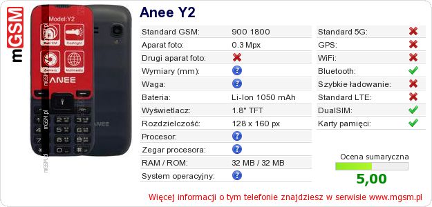 Dane telefonu Anee Y2 Dane telefonu Anee Y2