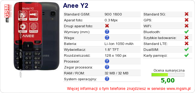 Dane telefonu Anee Y2 Dane telefonu Anee Y2