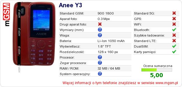Dane telefonu Anee Y3 Dane telefonu Anee Y3