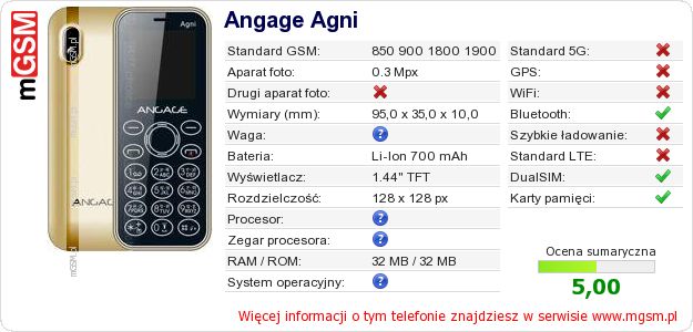 Dane telefonu Angage Agni Dane telefonu Angage Agni