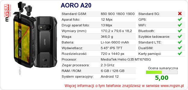 Dane telefonu AORO A20