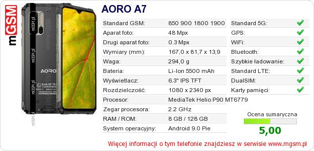 Dane telefonu AORO A7
