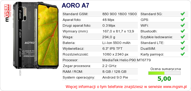 Dane telefonu AORO A7