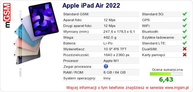 Dane telefonu Apple iPad Air 2022 Dane telefonu Apple iPad Air 2022