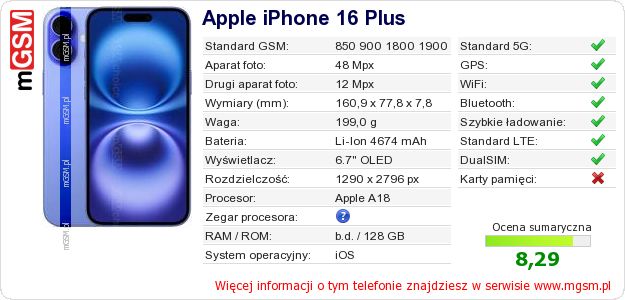 Dane telefonu Apple iPhone 16 Plus Dane telefonu Apple iPhone 16 Plus
