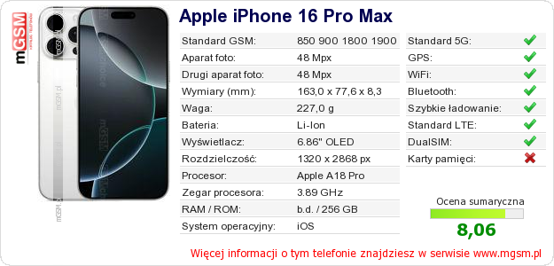 Dane telefonu Apple iPhone 16 Pro Max