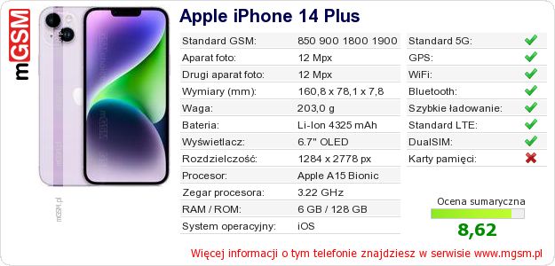 Dane telefonu Apple iPhone 14 Plus Dane telefonu Apple iPhone 14 Plus