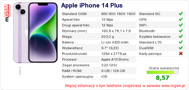 Dane telefonu Apple iPhone 14 Plus Dane telefonu Apple iPhone 14 Plus