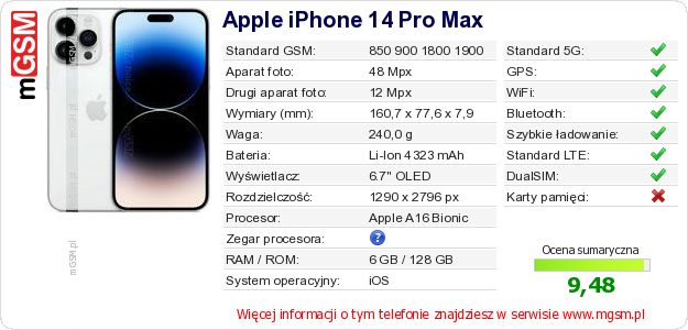 Dane telefonu Apple iPhone 14 Pro Max Dane telefonu Apple iPhone 14 Pro Max