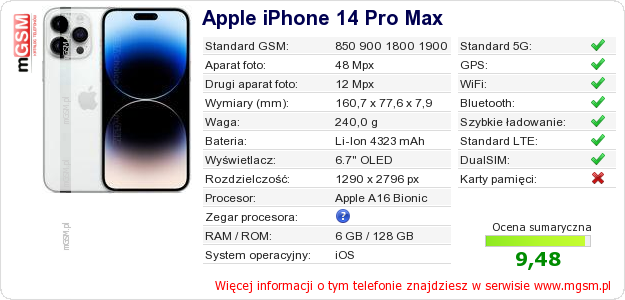 Dane telefonu Apple iPhone 14 Pro Max Dane telefonu Apple iPhone 14 Pro Max