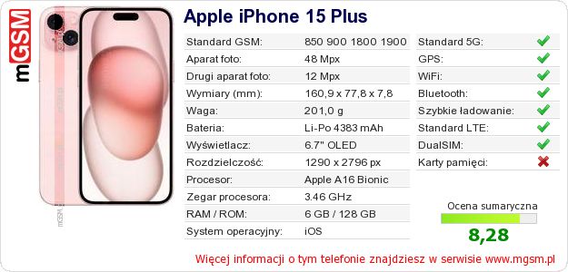 Dane telefonu Apple iPhone 15 Plus Dane telefonu Apple iPhone 15 Plus