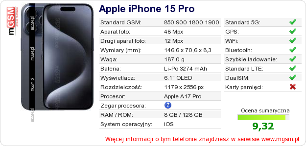 Dane telefonu Apple iPhone 15 Pro