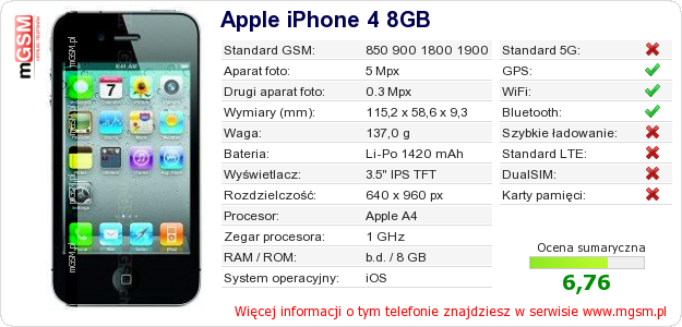 Dane telefonu Apple iPhone 4 8GB Dane telefonu Apple iPhone 4 8GB