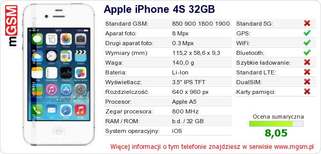 Dane telefonu Apple iPhone 4S 32GB Dane telefonu Apple iPhone 4S 32GB