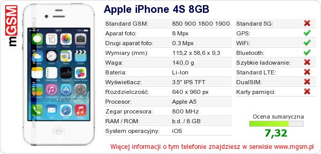 Dane telefonu Apple iPhone 4S 8GB