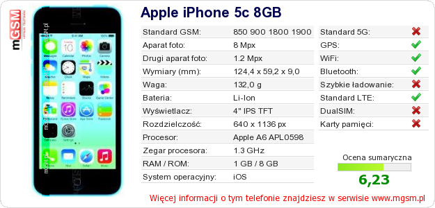 Dane telefonu Apple iPhone 5c 8GB Dane telefonu Apple iPhone 5c 8GB