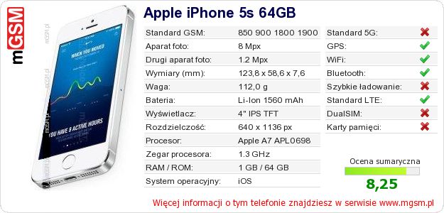 Dane telefonu Apple iPhone 5s 64GB
