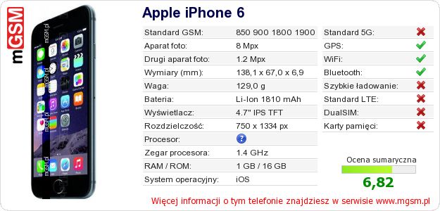 Dane telefonu Apple iPhone 6 Dane telefonu Apple iPhone 6