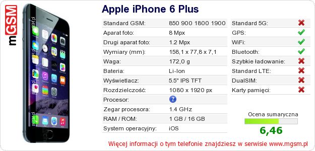 Dane telefonu Apple iPhone 6 Plus Dane telefonu Apple iPhone 6 Plus