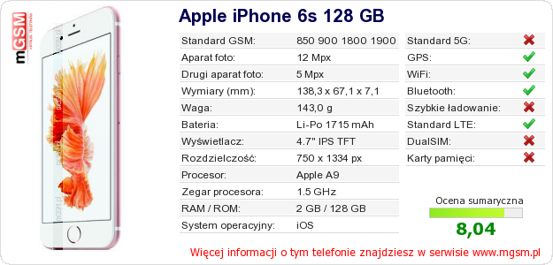 Dane telefonu Apple iPhone 6s 128 GB