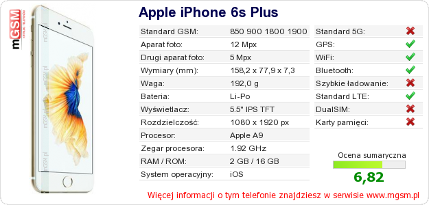 Dane telefonu Apple iPhone 6s Plus Dane telefonu Apple iPhone 6s Plus