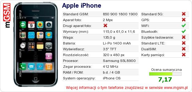 Dane telefonu Apple iPhone