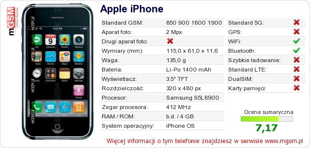 Dane telefonu Apple iPhone