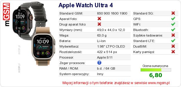 Dane telefonu Apple Watch Ultra 4 Dane telefonu Apple Watch Ultra 4