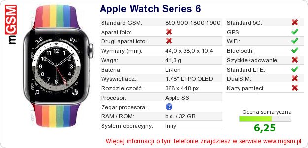 Dane telefonu Apple Watch Series 6 Dane telefonu Apple Watch Series 6