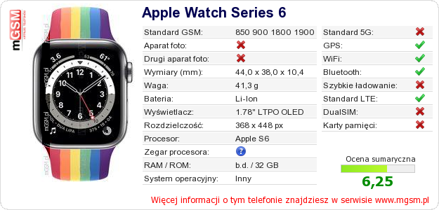 Dane telefonu Apple Watch Series 6