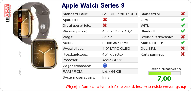 Dane telefonu Apple Watch Series 9