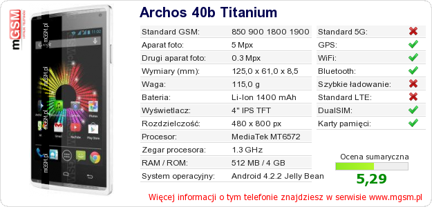 Dane telefonu Archos 40b Titanium