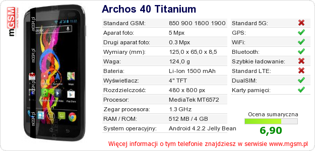 Dane telefonu Archos 40 Titanium