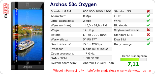 Dane telefonu Archos 50c Oxygen