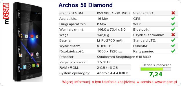 Dane telefonu Archos 50 Diamond