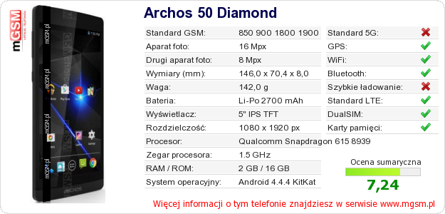 Dane telefonu Archos 50 Diamond