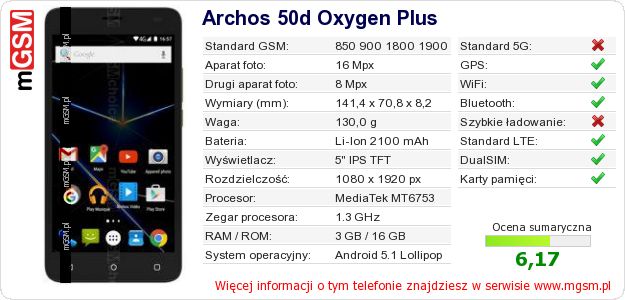 Dane telefonu Archos 50d Oxygen Plus Dane telefonu Archos 50d Oxygen Plus