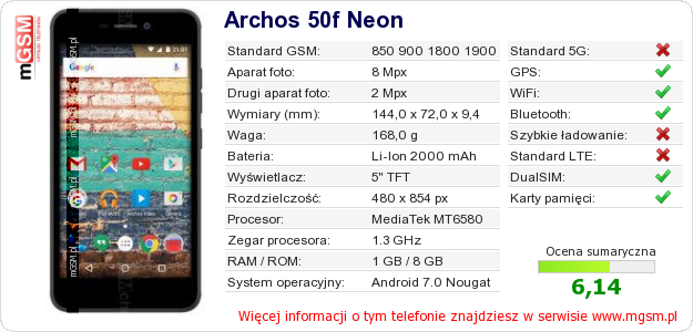 Dane telefonu Archos 50f Neon